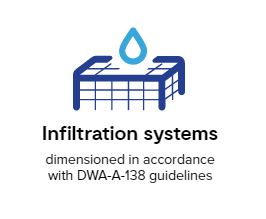retencja.pl  Zrealizowane projekty Provision of a infiltration system calculator for Wavin