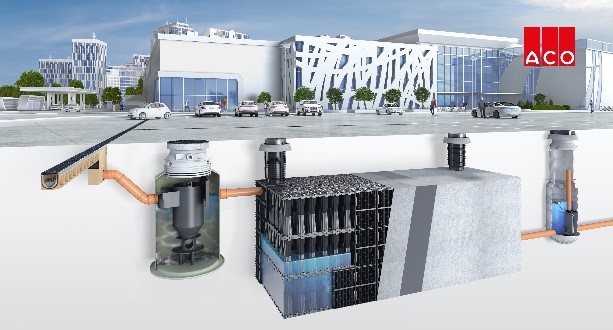 Kompleksowe rozwiązania  gospodarowania wodami opadowymi   Blog Zaawansowane zarządzanie wodami opadowymi na terenie zurbanizowanym – ACO StormWater Management