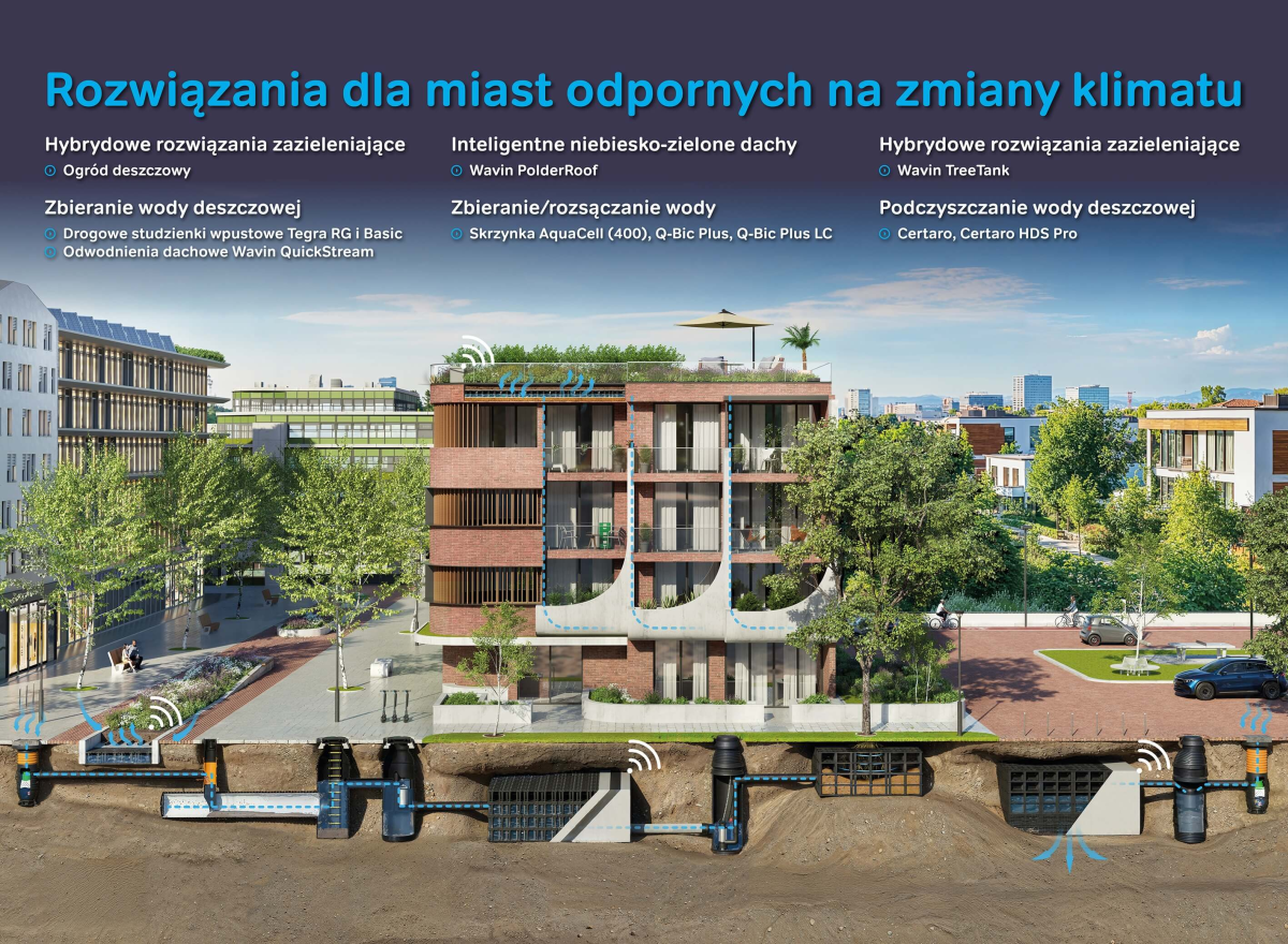 Wavin_rozwiazania dla miast odpornych na zmiany klimatu
